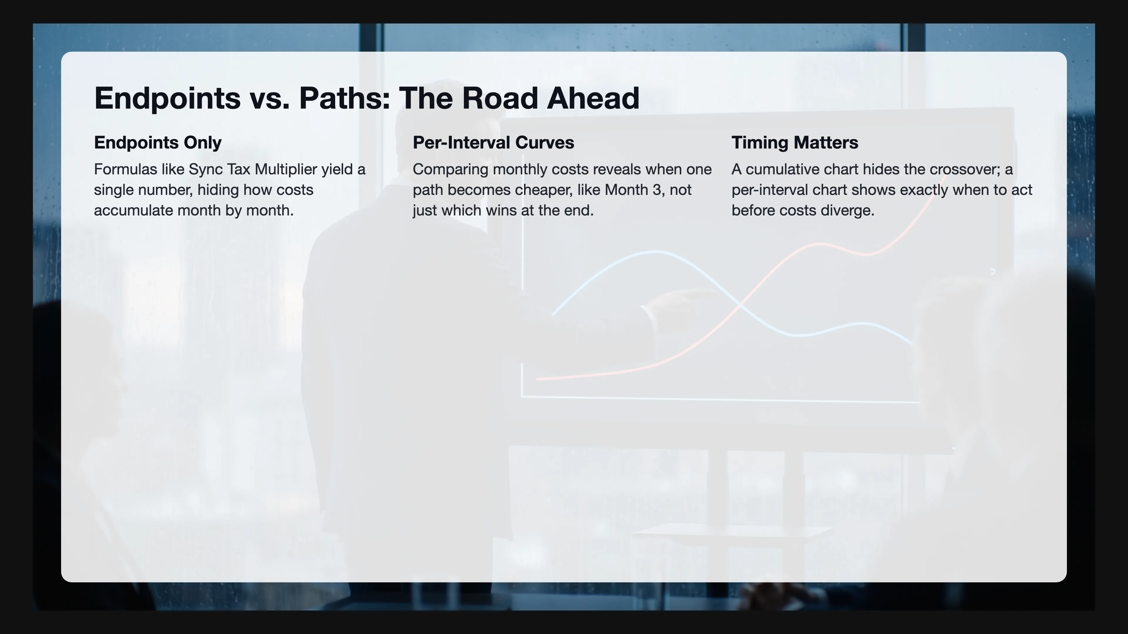 Infographic contrasting endpoints (single formula outputs) with per-interval curves that show where and when paths diverge.