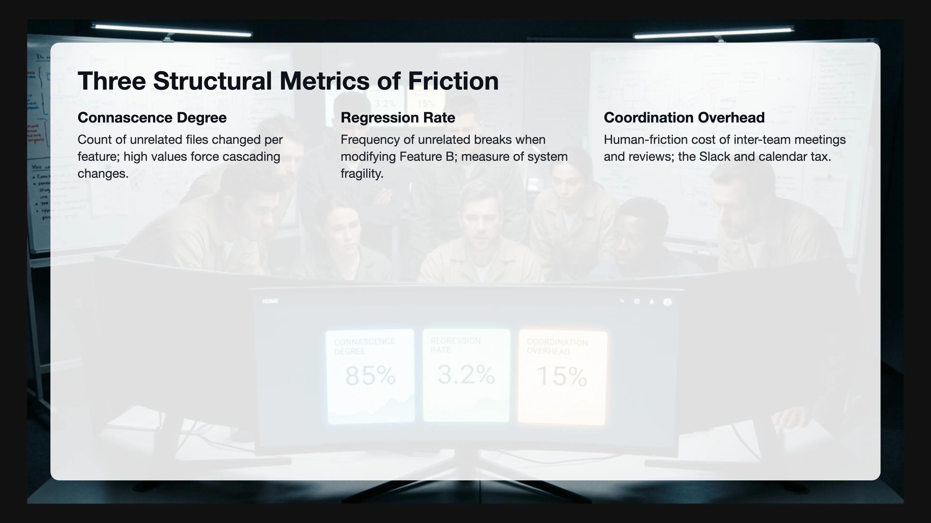 Infographic showing three metrics: Connascence Degree, Regression Rate, and Coordination Overhead, with descriptions and examples.